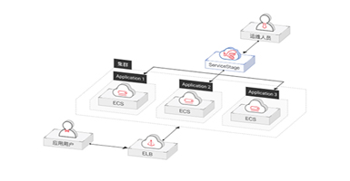 manufacturing execution system